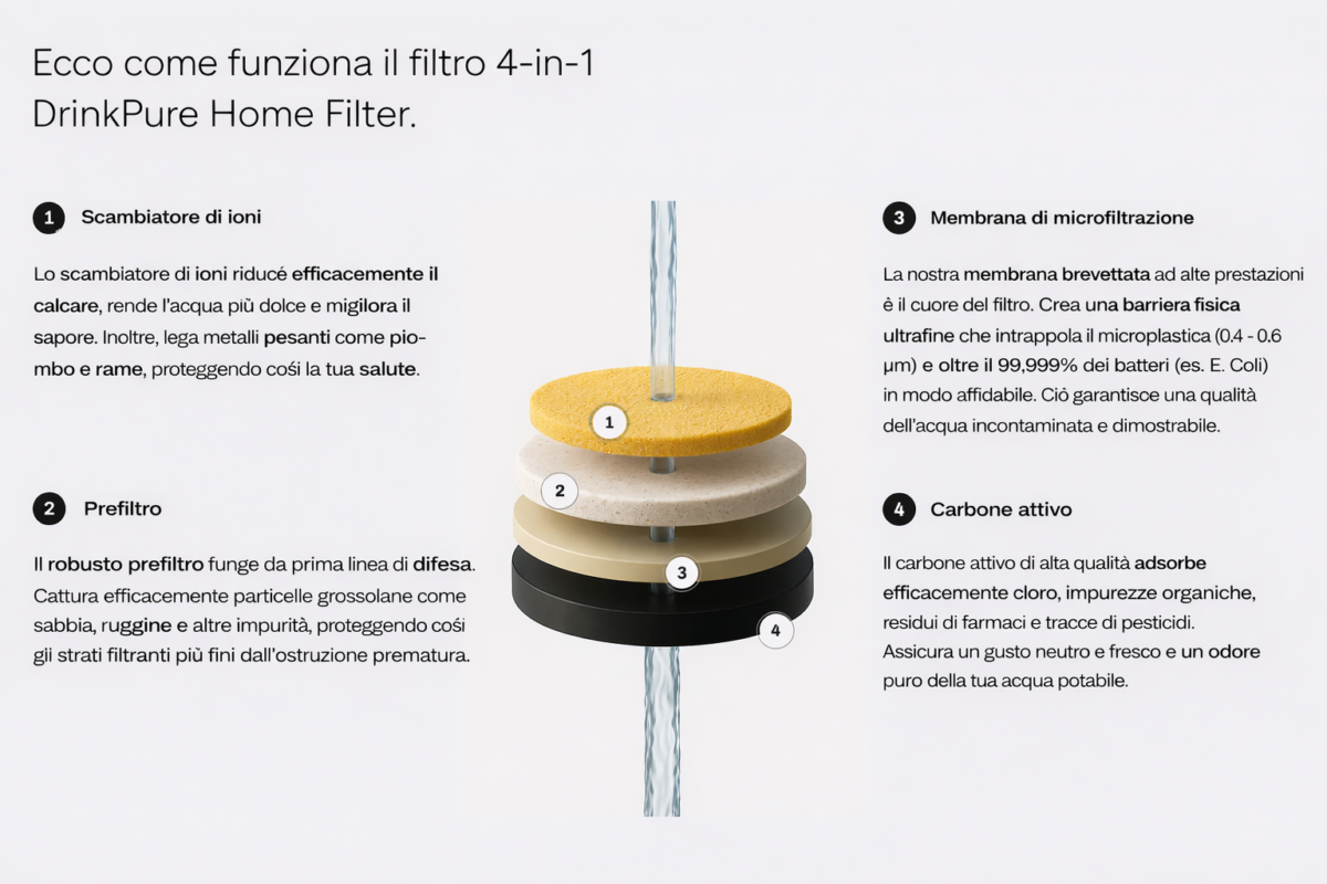 Drinkpure Home Ersatzfilter-Set – Für dauerhaft reines Trinkwasser – Bild 4